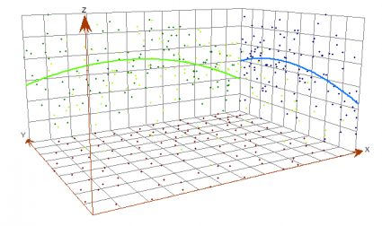 kriging trends