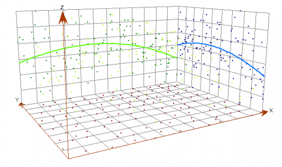 kriging trends