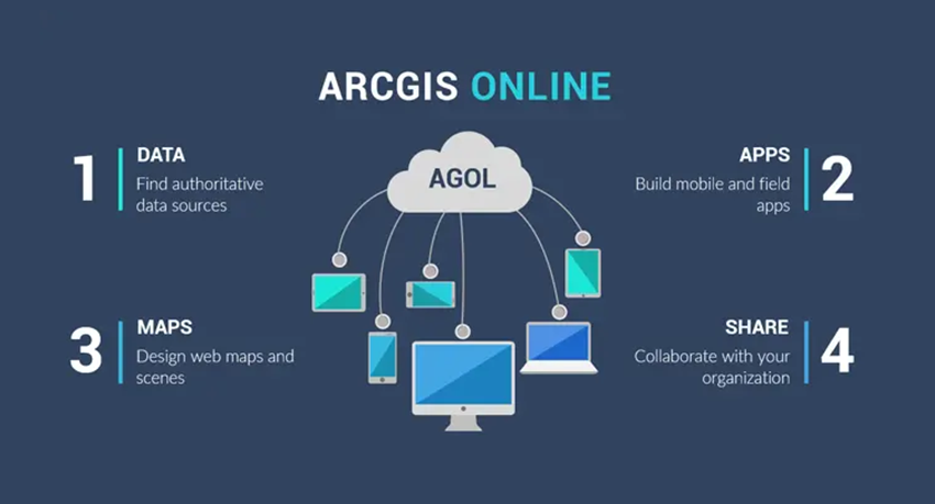 ArcGIS Online AGOL Feature