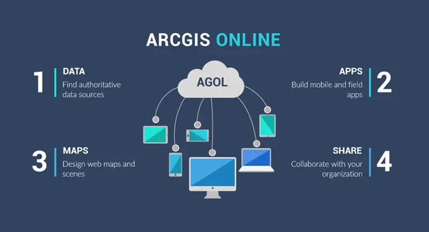 ویژگی ArcGIS Online AGOL