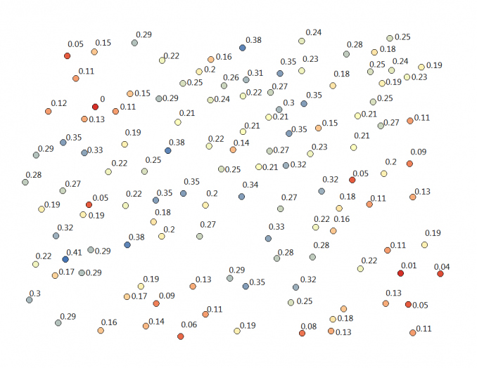 Kriging Soil Sample Points