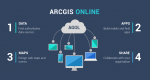 Úvod do Esri ArcGIS Online (AGOL)