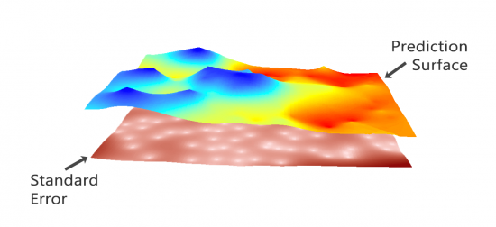 kriging prediction standard error