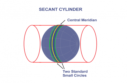 UTM Secant Tangent Cylinder