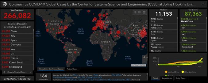 John Hopkins COVID-19 Map