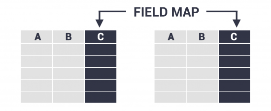 Field Map