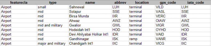 mac excel text file for gis