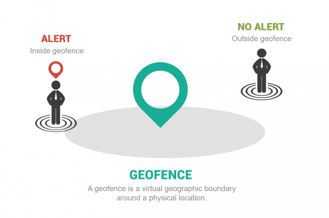 geofence example diagram