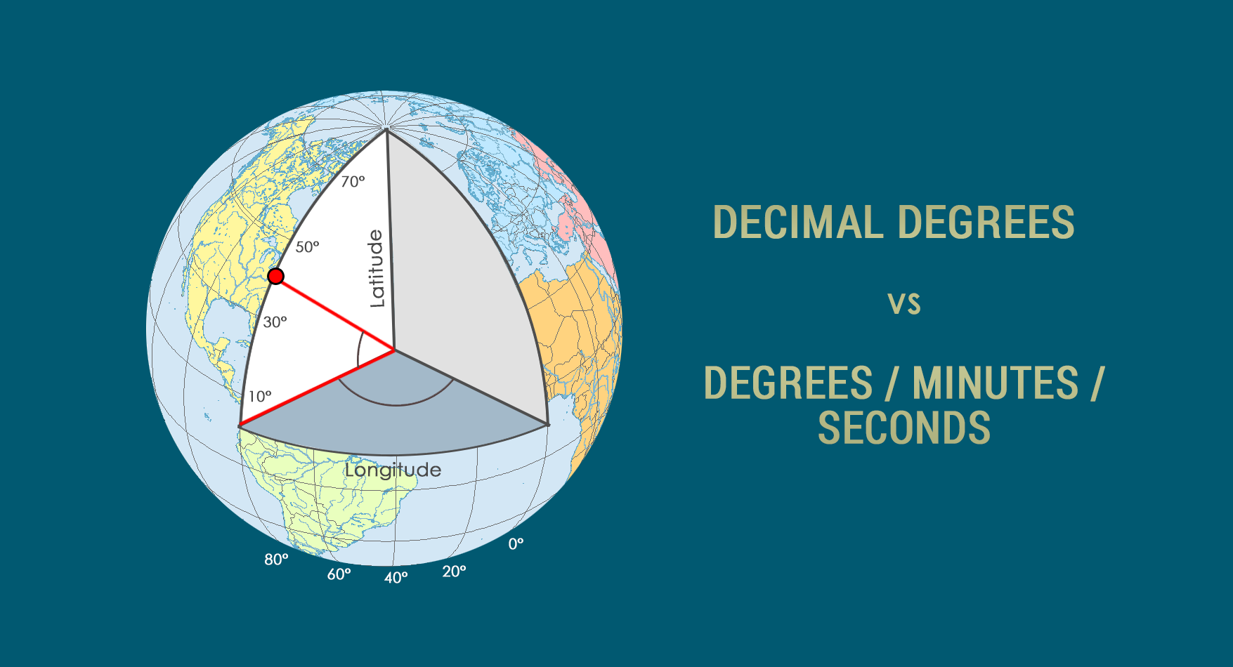 Degrees Minutes Seconds DMS vs Decimal Degrees DD GIS Geography