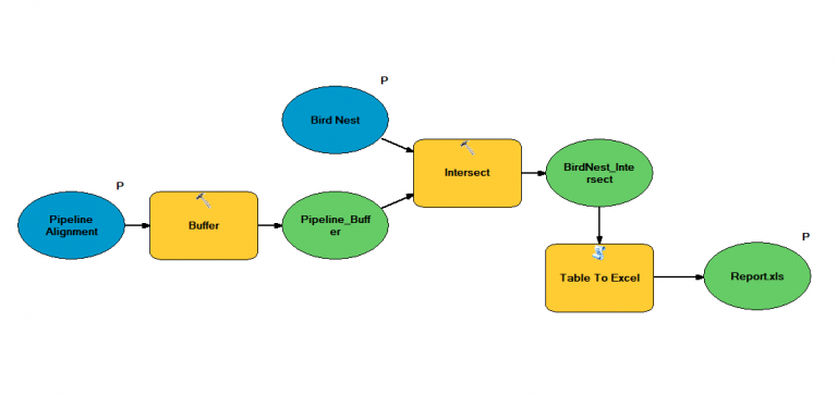 Model Builder in ArcGIS - Python Script