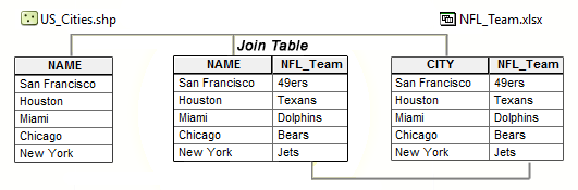 Join Table ArcGIS