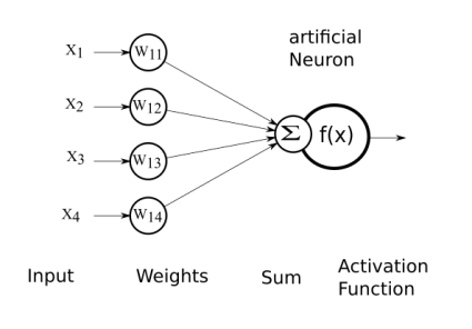 neural network machine learning