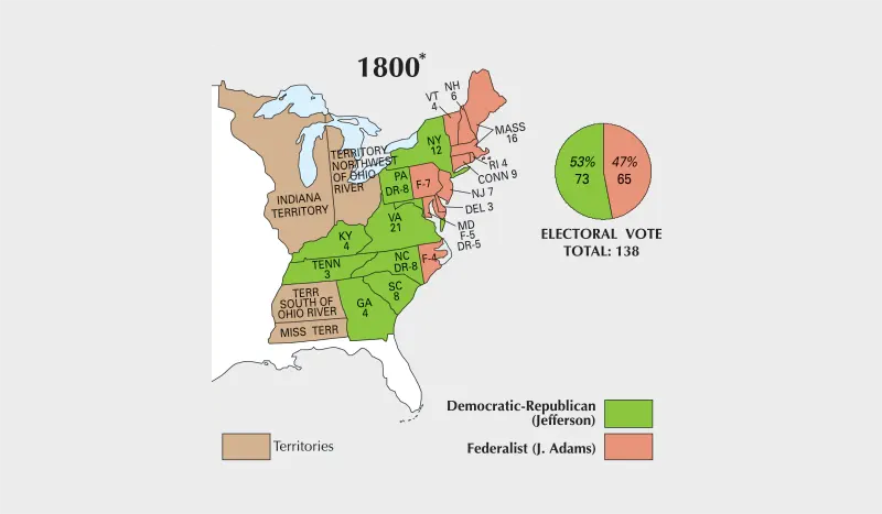 election of 1804