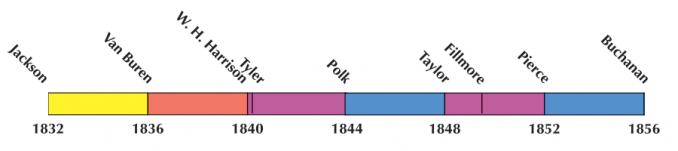 US Election 1844 Timeline