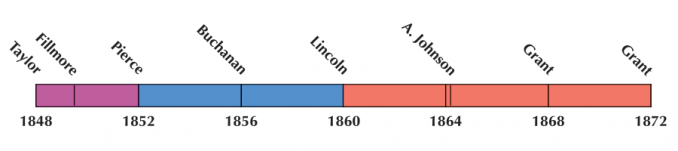 election of 1860 map worksheet