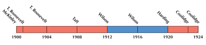 election of 1912