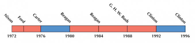 Us Election Of 1984 Map Gis Geography