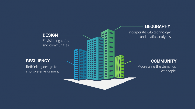 What is Geodesign? Design for Resilient Communities