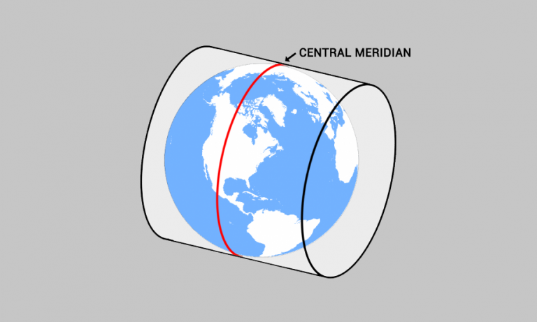 Where is the Central Meridian?