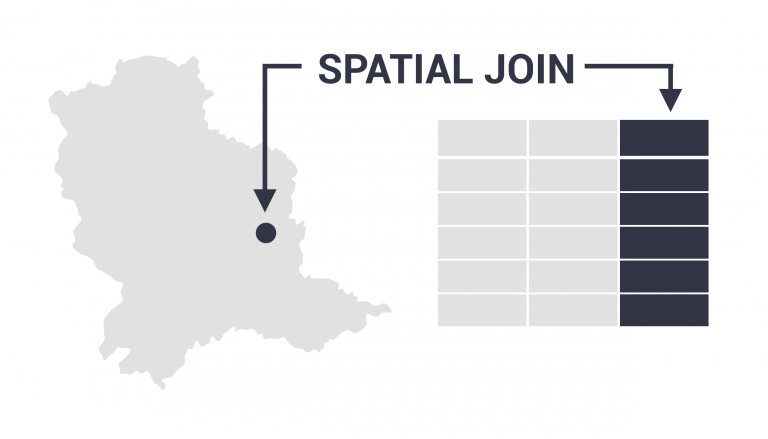 How Spatial Join Works in GIS