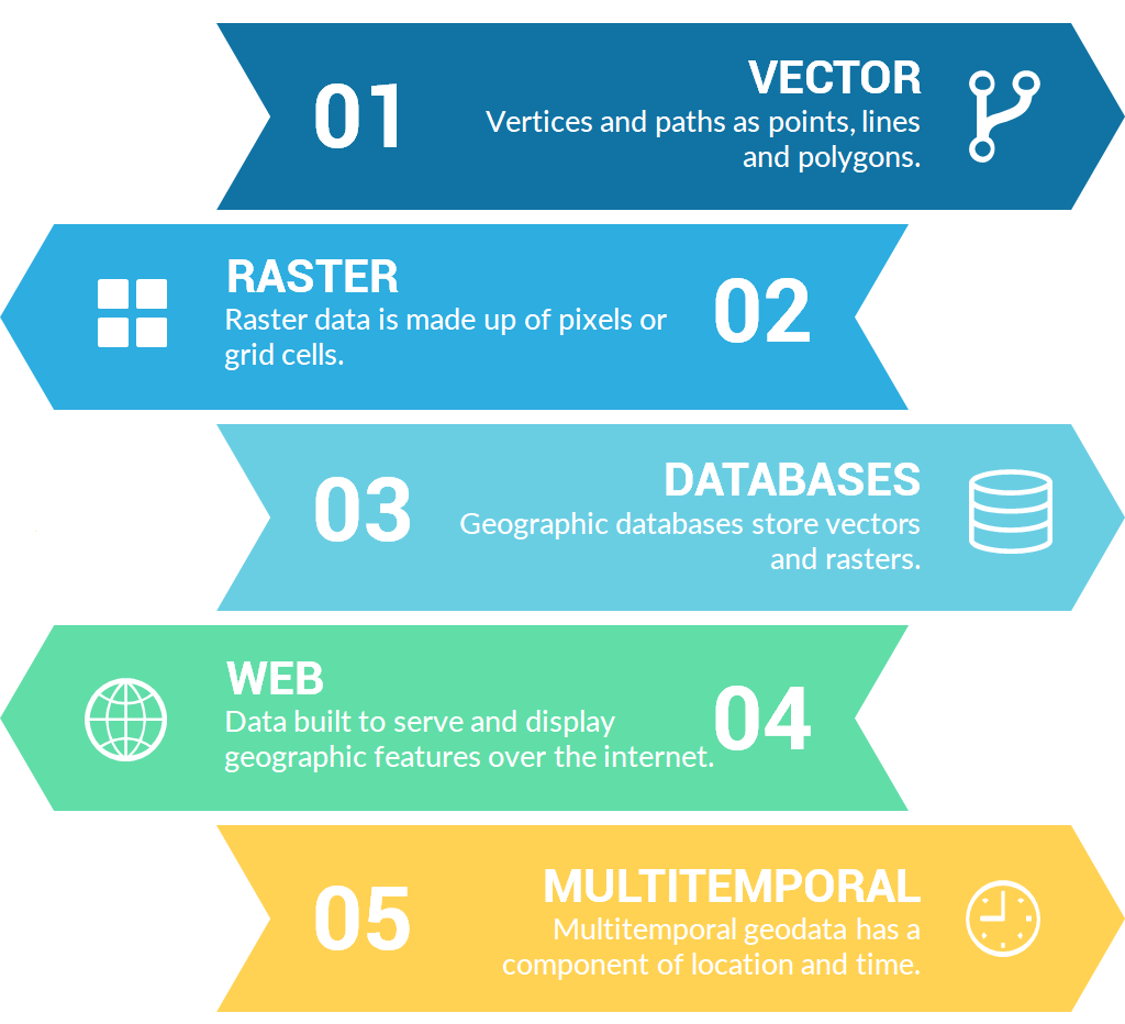 What is Geodata? A Guide to Geospatial Data - GIS Geography