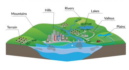 Topography Examples