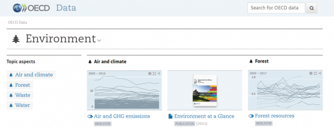 oecd climate data