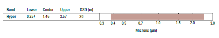 EOE-1 Hyperion Hyperspectral Bands