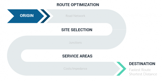 Network Analysis Diagram