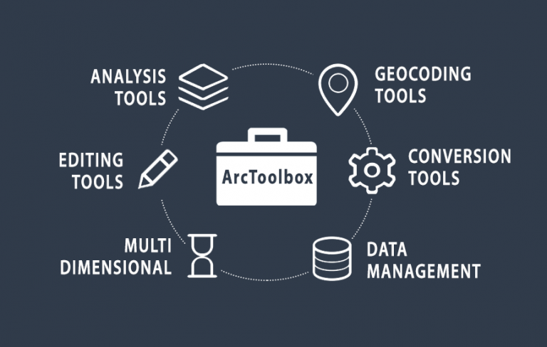 What is ArcToolbox?