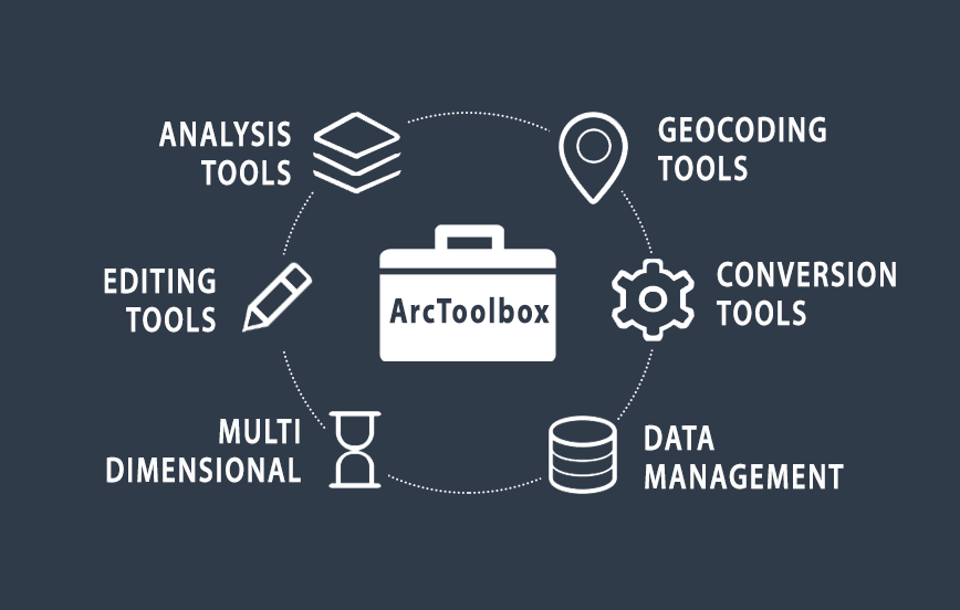 ArcToolbox