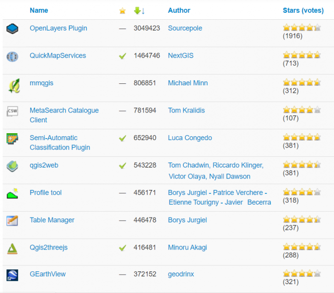 qgis 3 plugins most downloaded