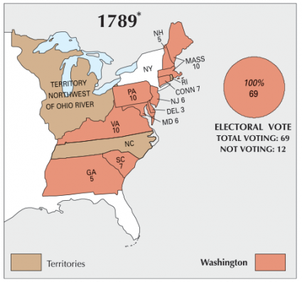 US Election 1789