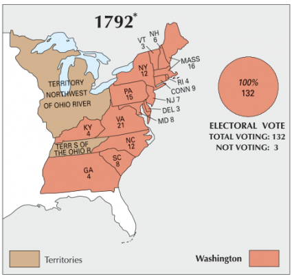 US Election 1792