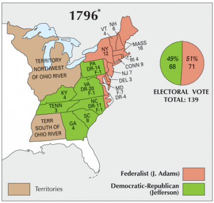 US Election 1796