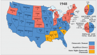 US Election 1948