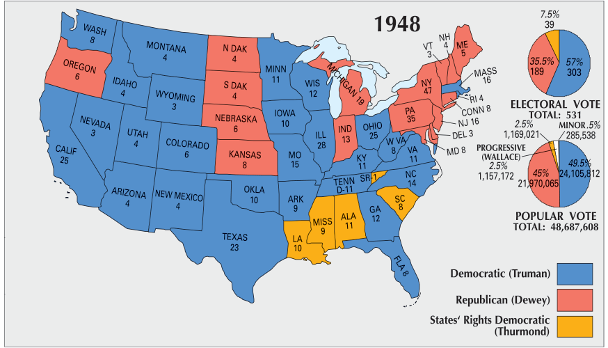 US Election 1948