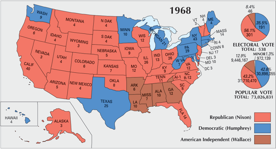 US Election 1968