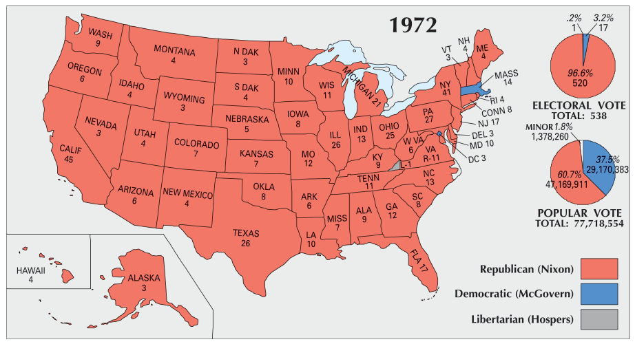 US Election 1972