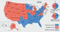 US Election 1976