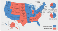 US Election 1996