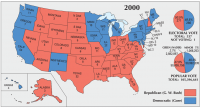 US Election 2000