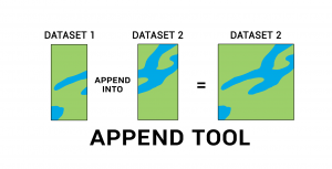 Append Tool in GIS