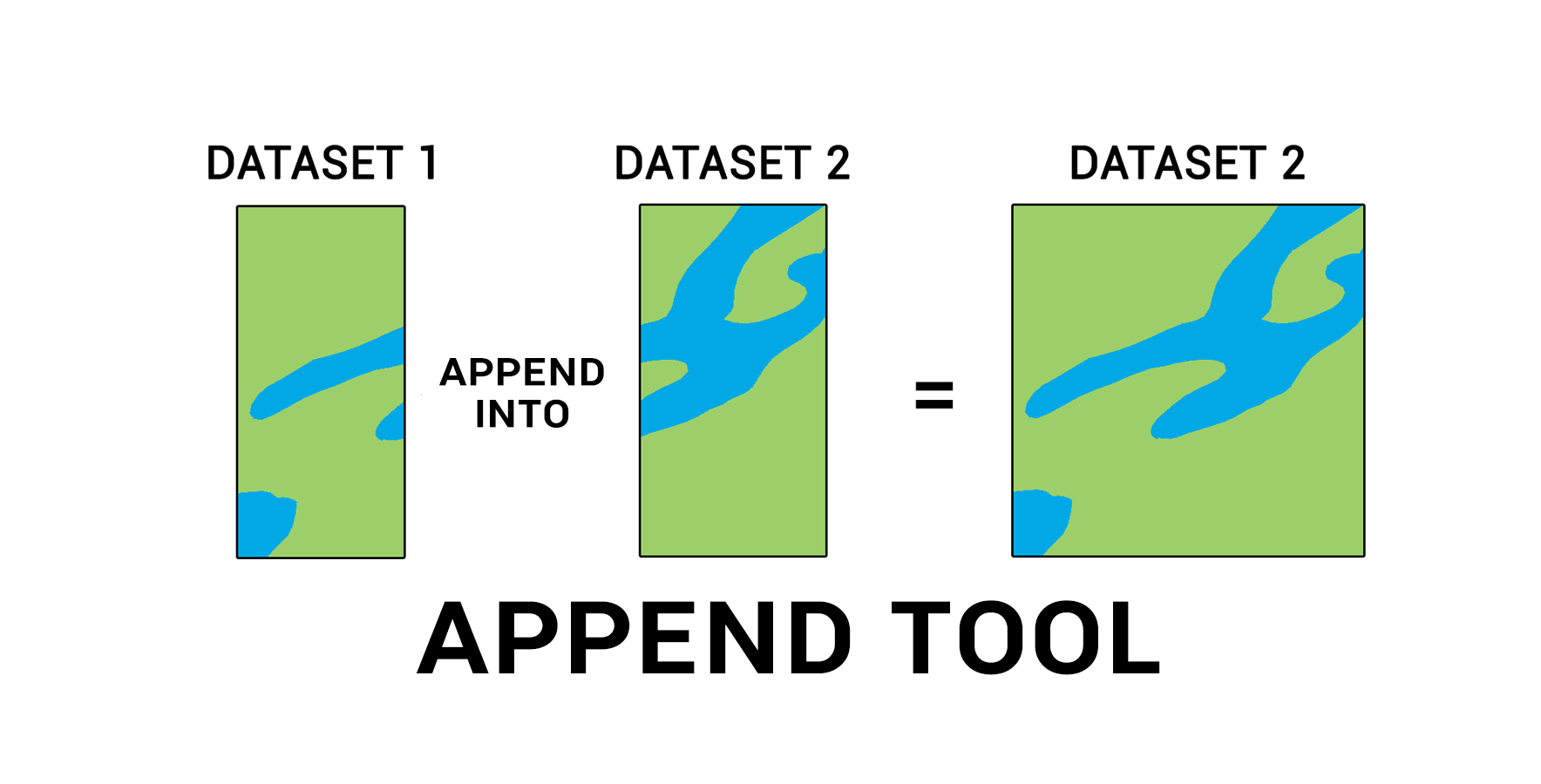Append To And Append And Map To In Pega 