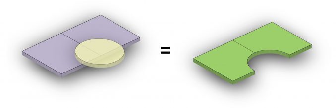 Erase Tool Diagram