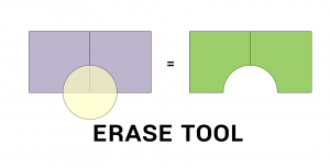 Erase Tool in GIS