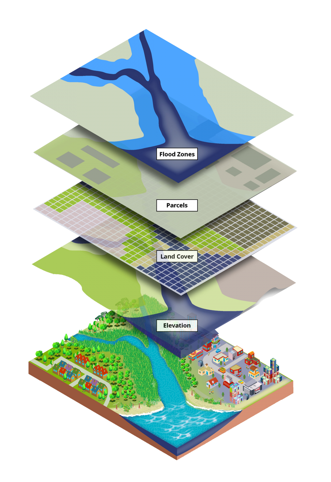 What Is Geographic Information Systems Gis Gis开发者