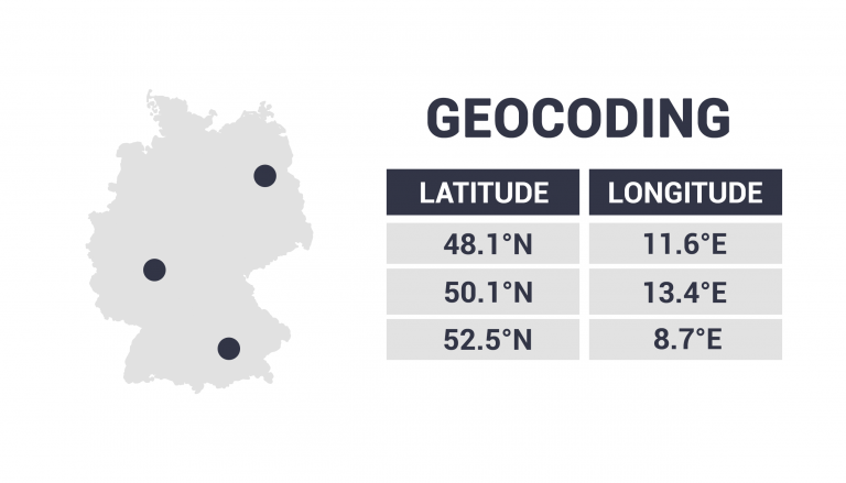 What is Geocoding