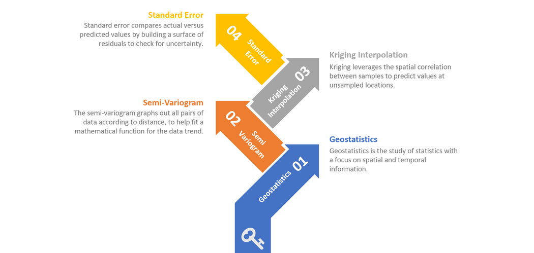 Geostatistics Feature