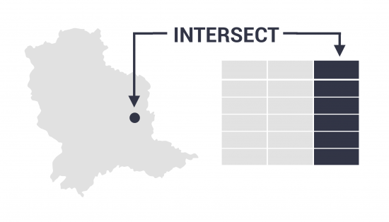 Intersect Table